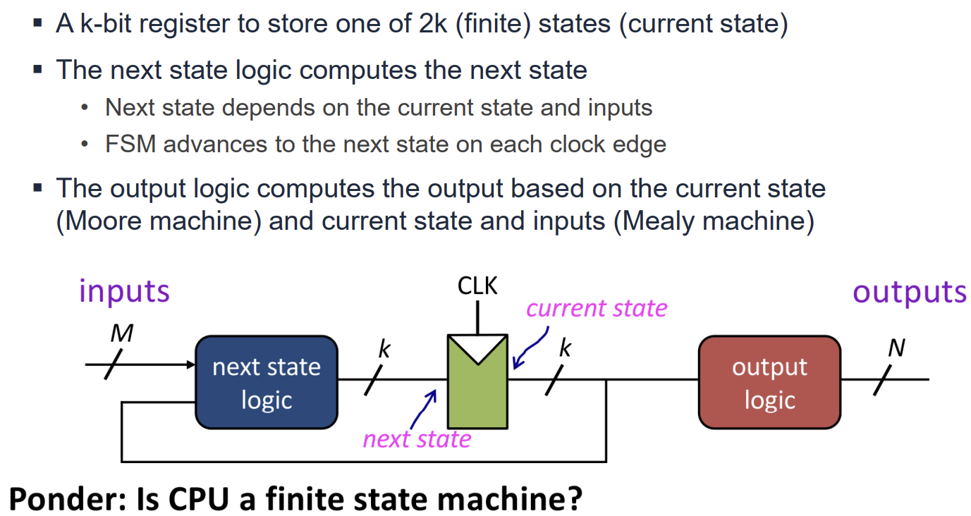 PDF p.64: General Structure of a Finite State Machine with Next State Logic and Output Logic
